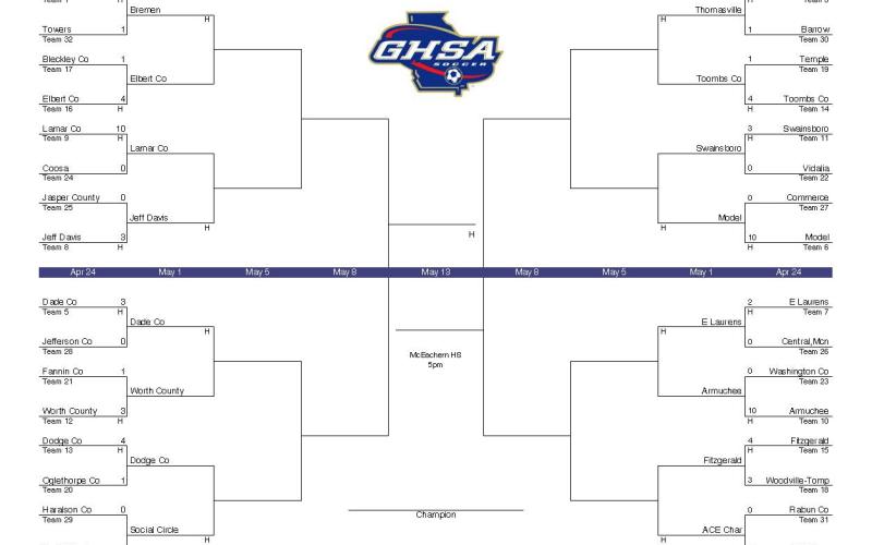 2025 GHSA Division I Girls State Soccer Championship